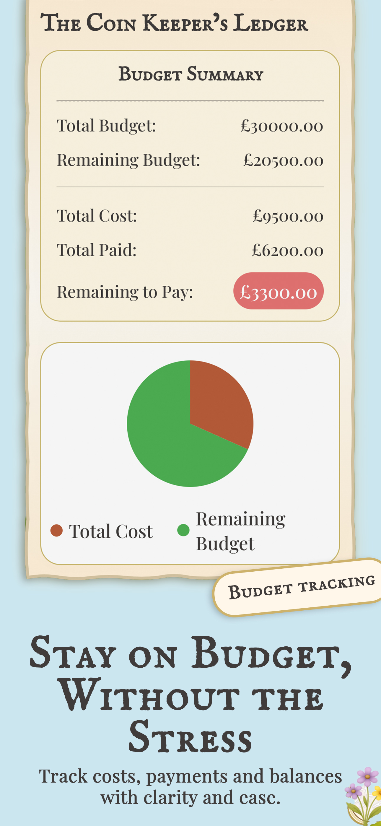 Ever Afterly wedding budget tracker app screen